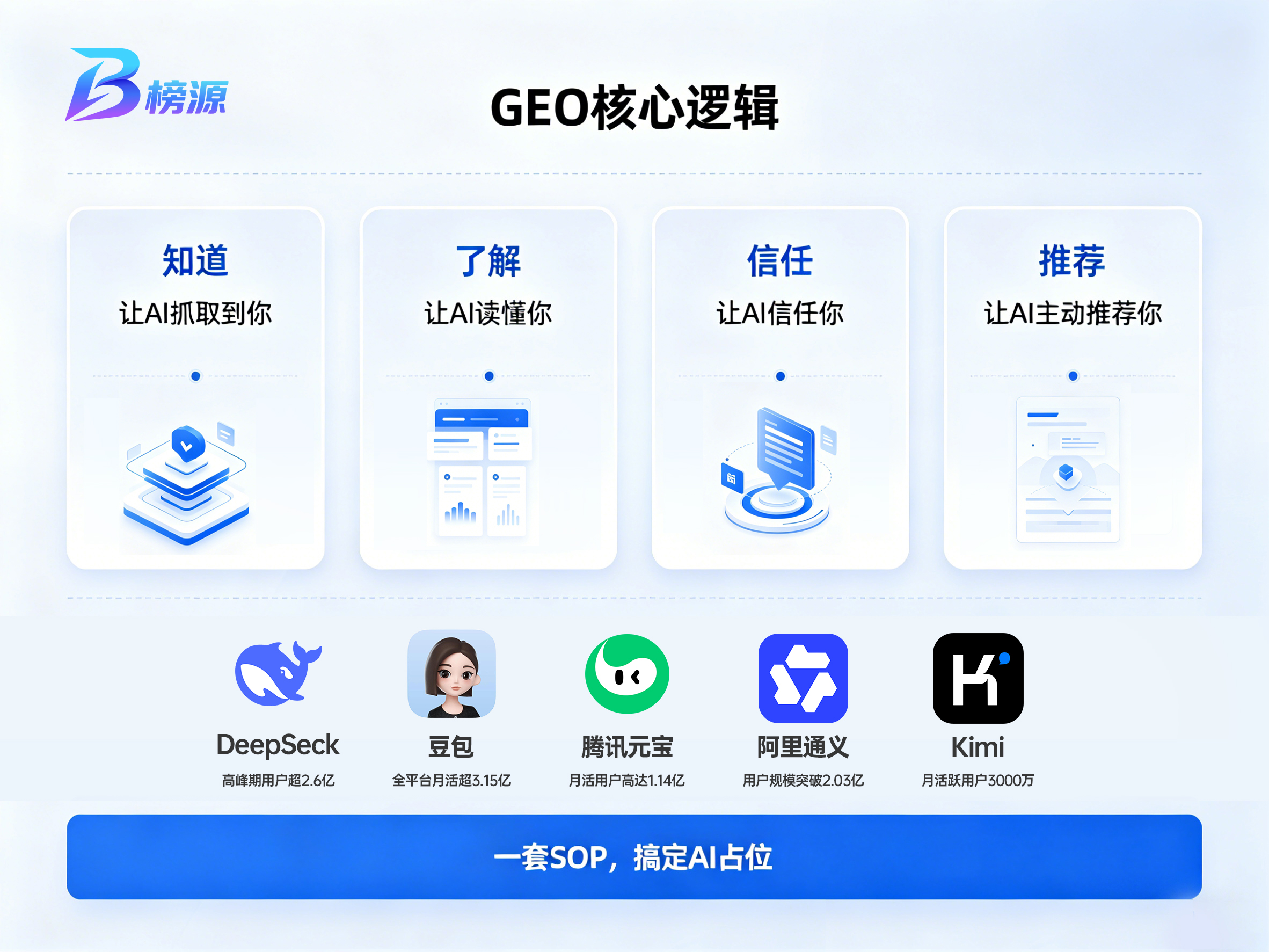 哪些行业适合布局 GEO 生成式引擎优化？一文看清 AI 流量红利赛道