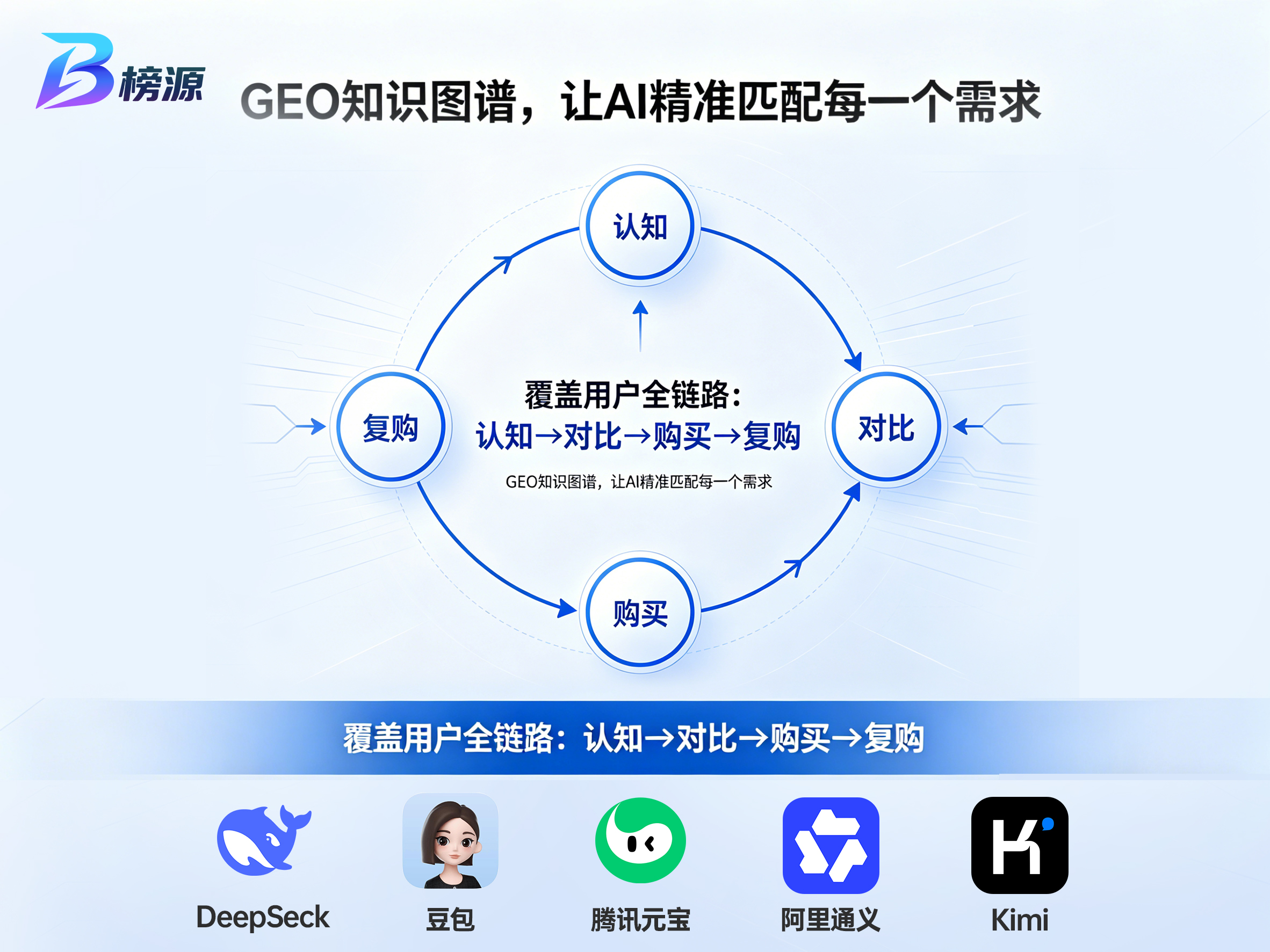 2026年合肥地区哪家GEO营销公司服务比较好